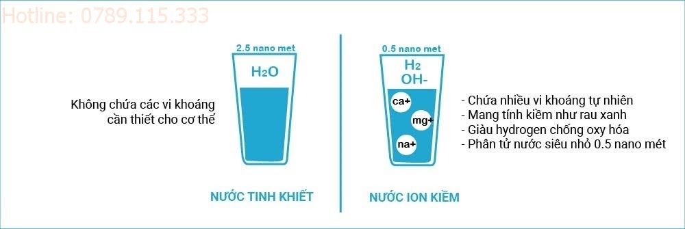 Sự khác biệt giữa nước ion kiềm và nước tinh khiết