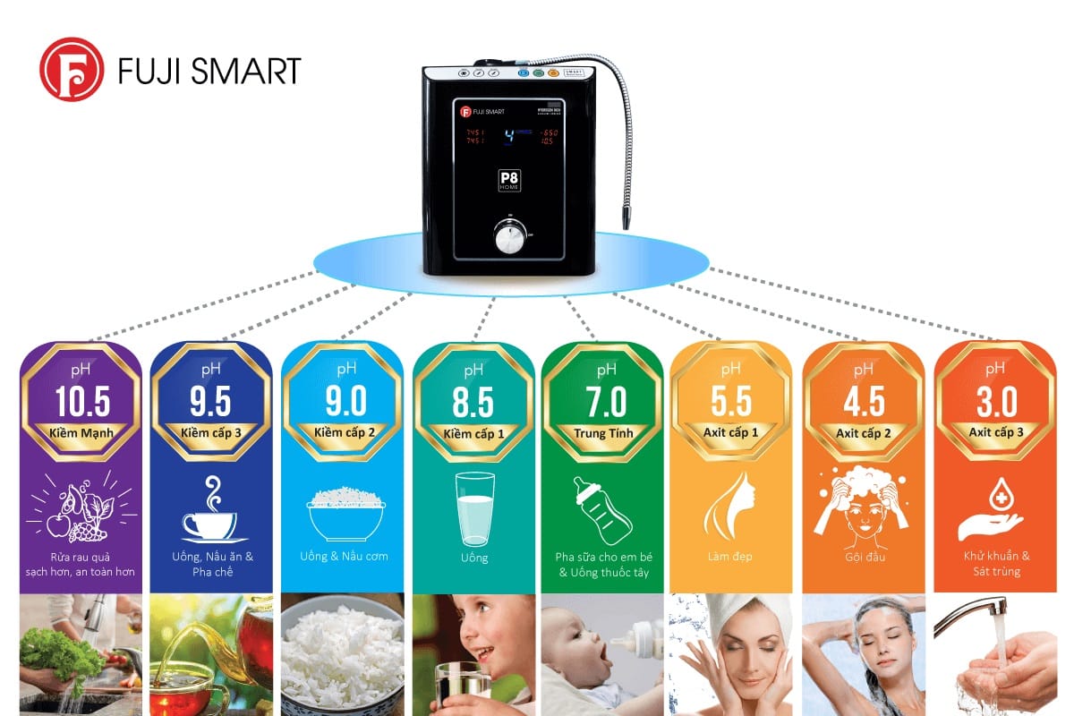 Máy lọc nước ion kiềm Fuji Smart P8 Home