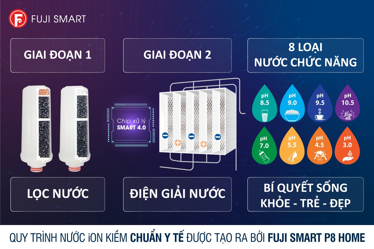 Máy lọc nước tạo kiềm Fuji Smart P8