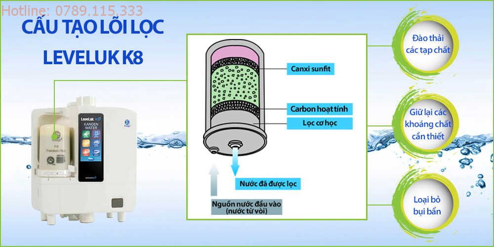 Cục tim lọc máy Kangen Leveluk K8 chính là cứu tinh cho nguồn nước của gia đình