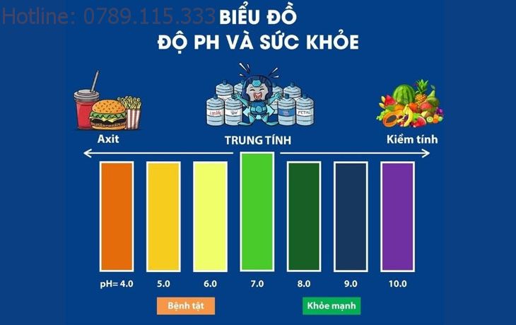 Không nên uống nước kiềm có pH từ 10 trở lên