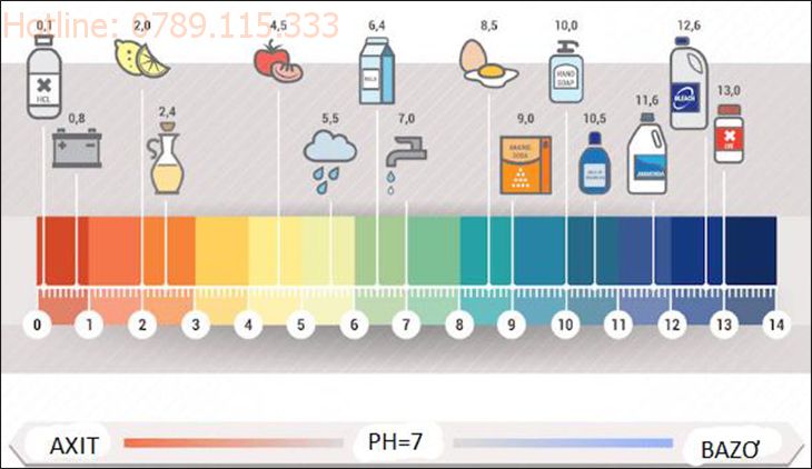 Có độ pH cao hơn so với nước tự nhiên