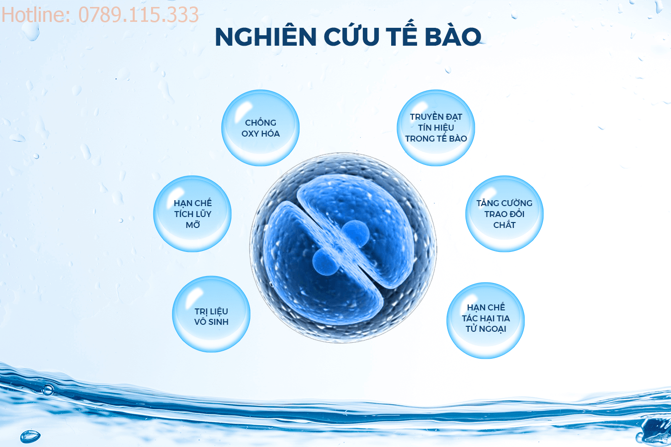 Lợi ích của Hydro đối với tế bào